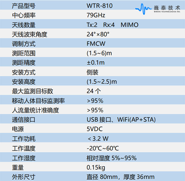 WTR-810规格参数.jpg