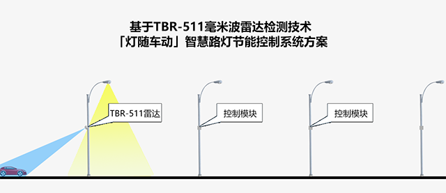 基于TBR-511毫米波雷达检测技术的智慧路灯节能控制系统方案640.jpg.png