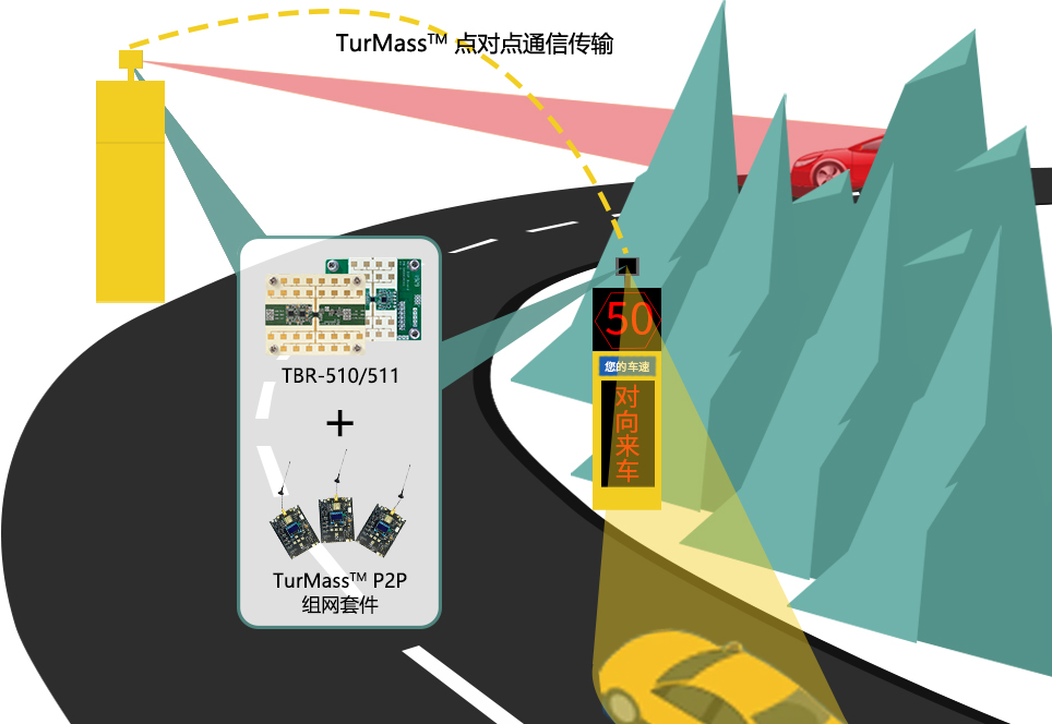 巍泰技术弯道预警雷达与TurMass通信技术在弯道会车风险防控中的应用